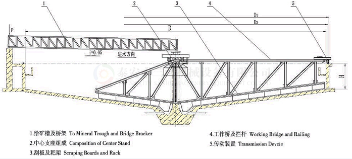 濃縮機