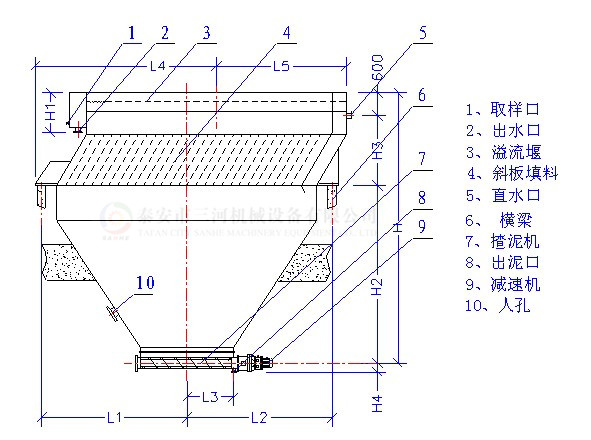 高效斜板箱式濃縮機（濃密機）SHXL(圖12)