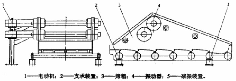 ZKG高頻振動脫水篩