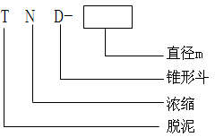 脫泥斗（分泥斗、分級(jí)斗）(圖3)