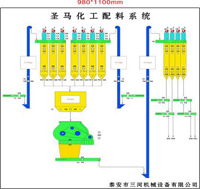 自動混料系統(tǒng)電控(圖2)